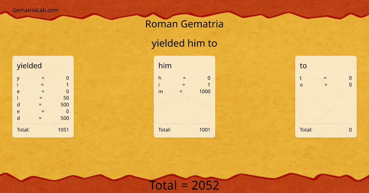 yielded him to in roman Gematria